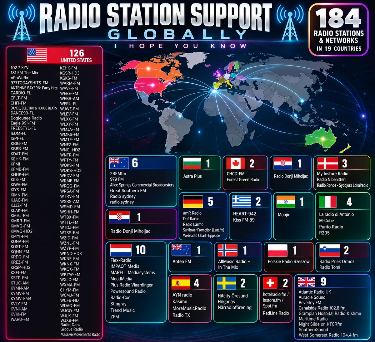 Radio support map graphic for I Hope You Know: 184 radio stations and networks in 19 countries